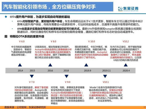 检测一台汽车盈利有多少(揭秘汽车盈利检测,深度解析一台汽车的盈利有多少) 检测一台汽车盈利有多少(揭秘汽车盈利检测,深度解析一台汽车的盈利有多少)