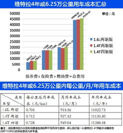 德阳汽车除醛除味多少钱(德阳汽车除醛除味服务费用解析)