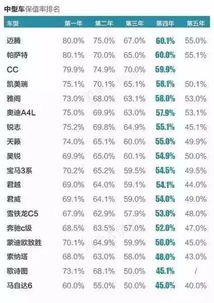 汽车十五年还值多少钱啊(汽车十五年后的价值评估，折旧、维护与市场需求共同作用)