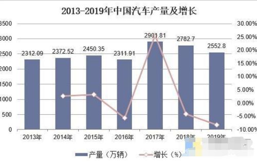 持有4年汽车能卖多少钱(持有四年汽车能卖多少钱，探究汽车折旧与价值的因素)
