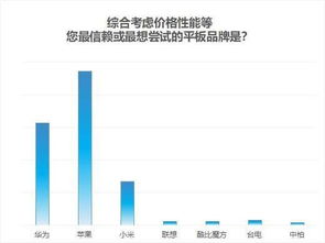 华为电脑使用人数怎么查(华为电脑使用人数查询方法与趋势分析)