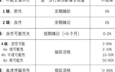 电脑怎么看华为云备份(如何查看华为云备份在电脑上的内容)