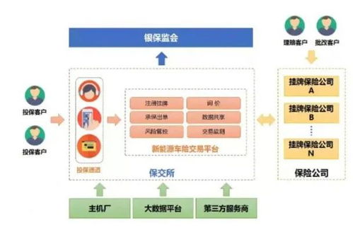 新能源汽车保险交多少钱(新能源汽车保险费用解析,究竟需要多少钱? 新能源汽车保险交多少钱(新能源汽车保险费用解析,究竟需要多少钱?