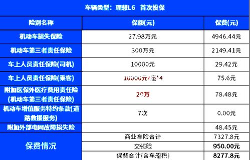 汽车买保险费用是多少(汽车买保险费用是多少?全面解读汽车保险费用构成) 汽车买保险费用是多少(汽车买保险费用是多少?全面解读汽车保险费用构成)
