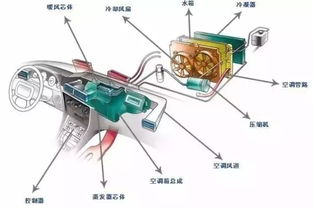 汽车空调真空要加多少水(汽车空调真空加注水量研究) 汽车空调真空要加多少水(汽车空调真空加注水量研究)