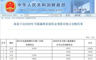 青岛到宁德汽车票多少钱(青岛到宁德汽车票价详解,费用、行程与选择) 青岛到宁德汽车票多少钱(青岛到宁德汽车票价详解,费用、行程与选择)