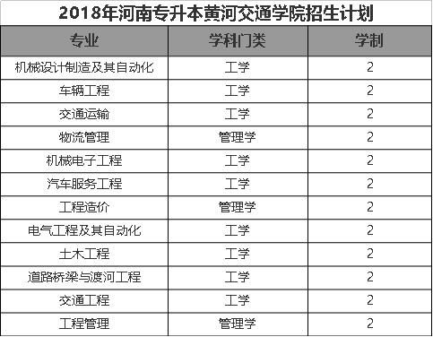 河南省汽车检测多少辆了(河南省汽车检测数量概览)