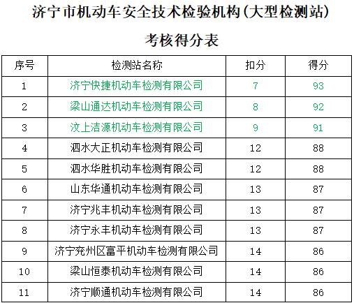 河南省汽车检测多少辆了(河南省汽车检测数量概览)