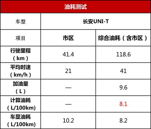 十年长安汽车保险多少(十年长安汽车保险深度解析,保障与费用一览) 十年长安汽车保险多少(十年长安汽车保险深度解析,保障与费用一览)