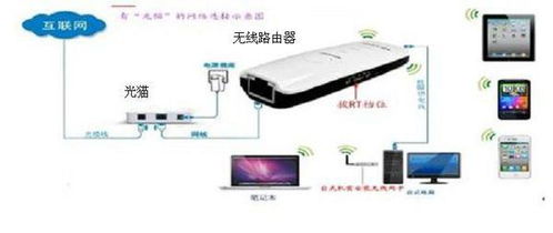华为怎么和电视连接电脑(华为电视与电脑连接，实现无缝连接的实用指南)