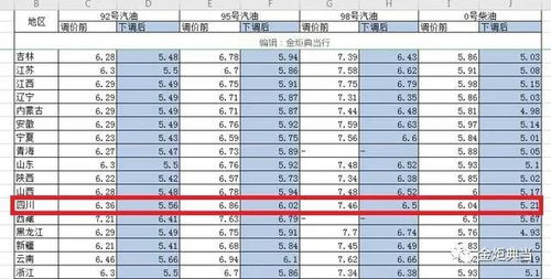 汽车开四五年折旧多少钱(汽车折旧费用分析,四五年后的折旧情况探讨) 汽车开四五年折旧多少钱(汽车折旧费用分析,四五年后的折旧情况探讨)
