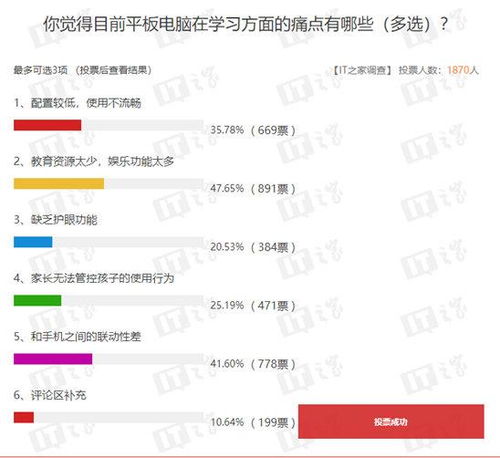 电脑不显示怎么办华为(解决华为电脑不显示问题的全面指南)