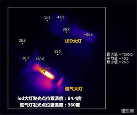 多少度可以打开汽车灯罩(探究汽车灯罩开启的温度条件—多少度可以打开汽车灯罩)