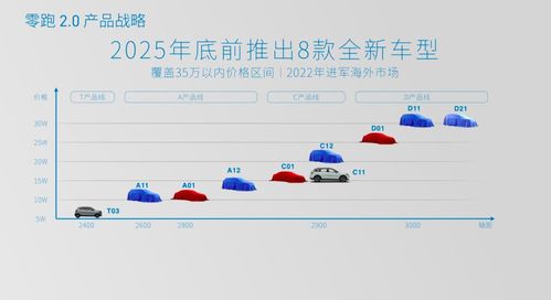 一年内汽车跑多少公里(一年内汽车跑多少公里，影响因素与合理范围)