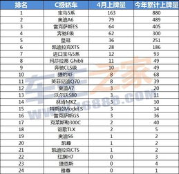 8月份汽车上牌排名多少(揭秘八月份汽车上牌排名，市场趋势与消费者偏好分析)