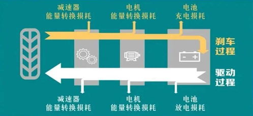 电动汽车要放电吗多少度(电动汽车的放电需求与适宜温度范围探讨)