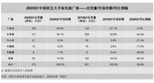 华为电脑销量数据怎么看(华为电脑销量数据解读,洞察市场趋势与消费热点) 华为电脑销量数据怎么看(华为电脑销量数据解读,洞察市场趋势与消费热点)