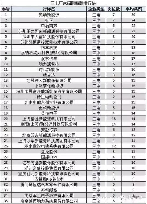 汽车试用期最低工资多少(汽车试用期最低工资标准探究) 汽车试用期最低工资多少(汽车试用期最低工资标准探究)