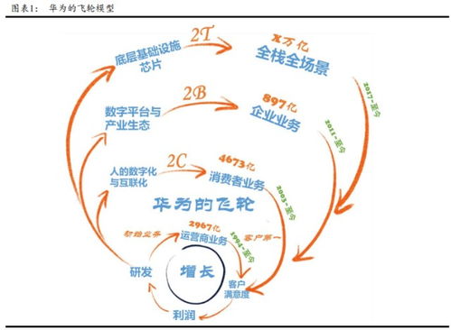 华为电脑生态怎么样啊(华为电脑生态怎么样?深度解析其优势与前景) 华为电脑生态怎么样啊(华为电脑生态怎么样?深度解析其优势与前景)