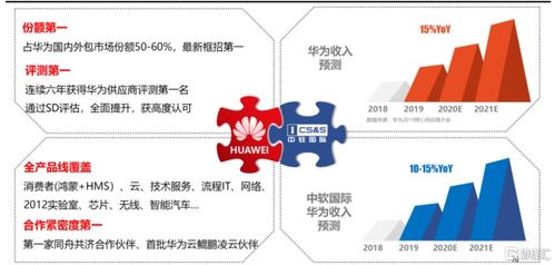 华为电脑生态怎么样啊(华为电脑生态怎么样?深度解析其优势与前景) 华为电脑生态怎么样啊(华为电脑生态怎么样?深度解析其优势与前景)