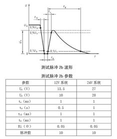 汽车激磁电压一般多少伏(汽车激磁电压,解析电压标准及其影响) 汽车激磁电压一般多少伏(汽车激磁电压,解析电压标准及其影响)