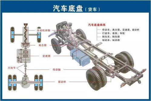 汽车底盘升高多少钱(汽车底盘升高费用详解,价格因素与影响分析) 汽车底盘升高多少钱(汽车底盘升高费用详解,价格因素与影响分析)