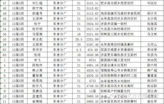 西安汽车修理工薪资多少(西安汽车修理工的薪资水平解析) 西安汽车修理工薪资多少(西安汽车修理工的薪资水平解析)