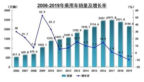 小汽车一年多少保险合适(小汽车一年多少保险合适，理性分析与明智选择)
