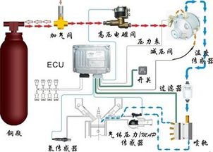 汽车改天然气省多少油(汽车改天然气,节省燃油成本究竟有多少? 汽车改天然气省多少油(汽车改天然气,节省燃油成本究竟有多少?