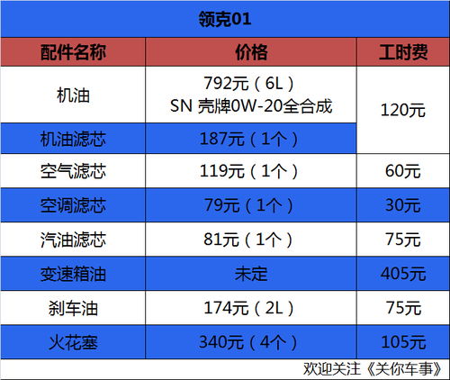 一般汽车做保养多少钱(汽车保养费用概览,一般汽车做保养多少钱? 一般汽车做保养多少钱(汽车保养费用概览,一般汽车做保养多少钱?