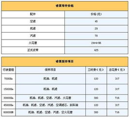 汽车1.5一公里多少钱(一、汽车行驶成本概述) 汽车1.5一公里多少钱(一、汽车行驶成本概述)