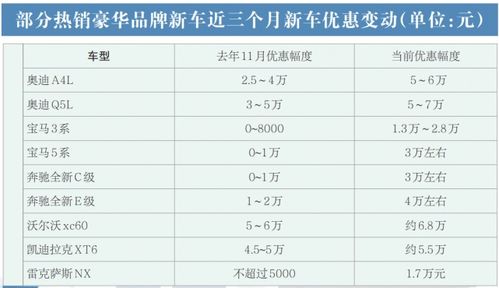 汽车包衣大概多少钱一件(汽车包衣价格概览,费用因素与大致价格范围) 汽车包衣大概多少钱一件(汽车包衣价格概览,费用因素与大致价格范围)