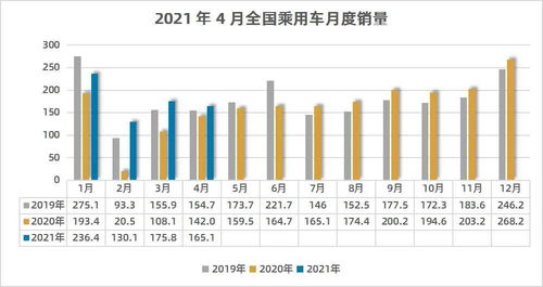 中国汽车市场多少平方(中国汽车市场的规模与影响,多少平方的壮丽画卷) 中国汽车市场多少平方(中国汽车市场的规模与影响,多少平方的壮丽画卷)