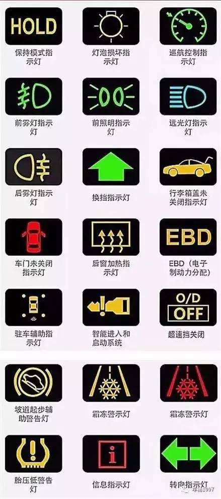 汽车仪表盘多少个灯亮(汽车仪表盘灯光的奥秘，多少灯光在闪烁？