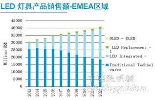 汽车led多少钱一公里(汽车LED灯价格及其影响,每公里成本解析) 汽车led多少钱一公里(汽车LED灯价格及其影响,每公里成本解析)