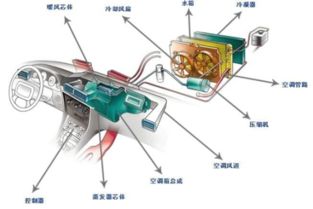 汽车充氟利昂一次多少升(汽车充氟利昂一次需要多少升?全面解析汽车空调充氟过程) 汽车充氟利昂一次多少升(汽车充氟利昂一次需要多少升?全面解析汽车空调充氟过程)