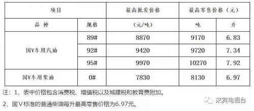汽车里的油怎么看多少吨(汽车燃油计量与单位换算—探究汽车里的油有多少吨) 汽车里的油怎么看多少吨(汽车燃油计量与单位换算—探究汽车里的油有多少吨)