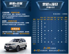 成都汽车一年保养多少钱(成都汽车一年保养多少钱，全面解析汽车保养费用)