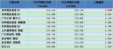 开汽车精修店要多少钱(开设汽车精修店所需投资成本详解) 开汽车精修店要多少钱(开设汽车精修店所需投资成本详解)