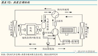 汽车空调泵加多少氨氮(汽车空调泵氨氮加注量与优化操作指南) 汽车空调泵加多少氨氮(汽车空调泵氨氮加注量与优化操作指南)