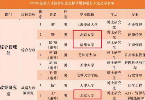 燃气公司拟录北大毕业生抄表(燃气公司拟录北大毕业生抄表,人才战略重塑行业未来) 燃气公司拟录北大毕业生抄表(燃气公司拟录北大毕业生抄表,人才战略重塑行业未来)