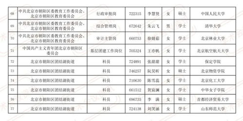 燃气公司拟录北大毕业生抄表(燃气公司拟录北大毕业生抄表,人才战略重塑行业未来) 燃气公司拟录北大毕业生抄表(燃气公司拟录北大毕业生抄表,人才战略重塑行业未来)