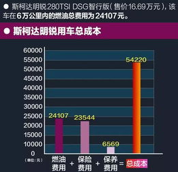 汽车打火多少钱一公里(汽车打火成本与费用解析,每公里需要多少钱? 汽车打火多少钱一公里(汽车打火成本与费用解析,每公里需要多少钱?
