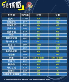 汽车交强险车损有多少万(汽车交强险车损赔付金额详解,有多少万? 汽车交强险车损有多少万(汽车交强险车损赔付金额详解,有多少万?