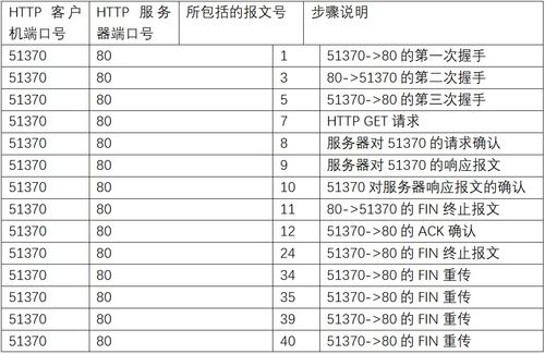 华为npc怎么传数据到电脑(华为NPC数据传输至电脑的全面指南) 华为npc怎么传数据到电脑(华为NPC数据传输至电脑的全面指南)