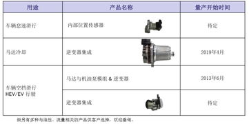 新能源汽车零部件多少(新能源汽车零部件数量详解)