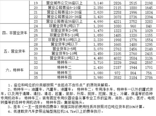 小汽车一年要多少开支(小汽车一年要多少开支，全面解析车辆成本)