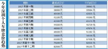 汽车能办车牌吗要多少钱(汽车能办车牌吗?需要多少钱?一篇文章解答您的疑惑) 汽车能办车牌吗要多少钱(汽车能办车牌吗?需要多少钱?一篇文章解答您的疑惑)
