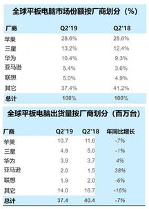 华为电脑历年业绩怎么样(华为电脑历年业绩概览) 华为电脑历年业绩怎么样(华为电脑历年业绩概览)
