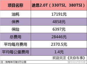 汽车每年保养二次多少钱(汽车每年保养二次的费用分析) 汽车每年保养二次多少钱(汽车每年保养二次的费用分析)